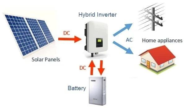 Hybrid & Off-Grid Systems